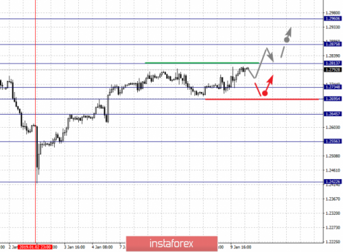 forex-fractal-analysis-10-01-2019-2.png