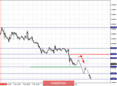 forex-fractal-analysis-10-01-2019-3.png