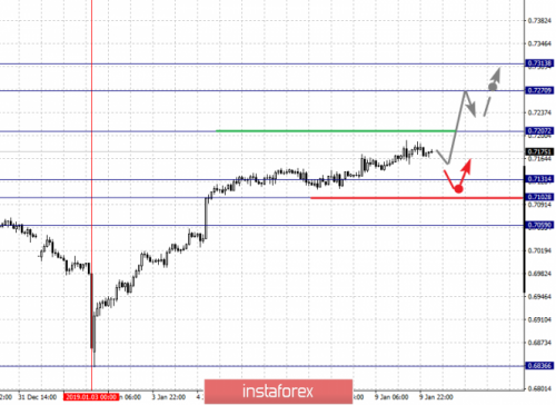 forex-fractal-analysis-10-01-2019-6.png