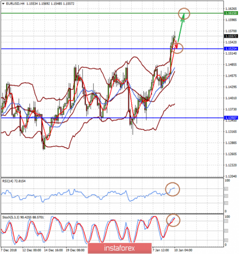 forex-prognosis-10-01-2019-1.png