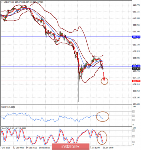 forex-prognosis-10-01-2019-2.png