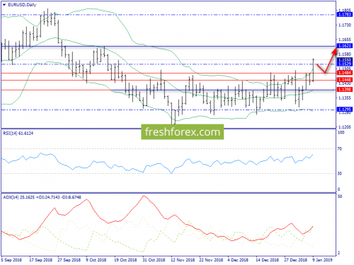 forex-trend-10-01-2019-1.png