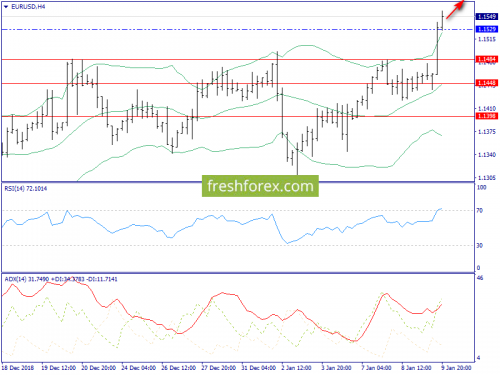 forex-trend-10-01-2019-2.png