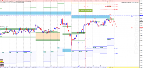 forex-market-maker-analysis-10-01-2019-2.png