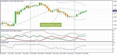 forex-fundamental-analysis-11-01-2019-1.jpg