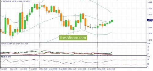 forex-fundamental-analysis-11-01-2019-2.jpg