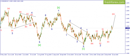 forex-wave-11-01-2019-1.png