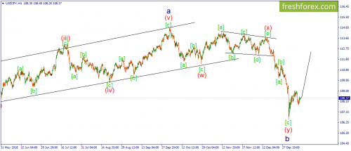 forex-wave-11-01-2019-3.png