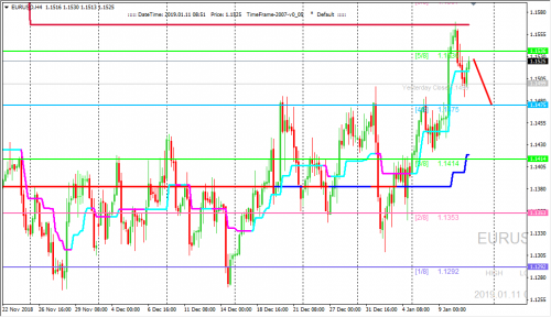 forex-trading-11-01-2019-1.png