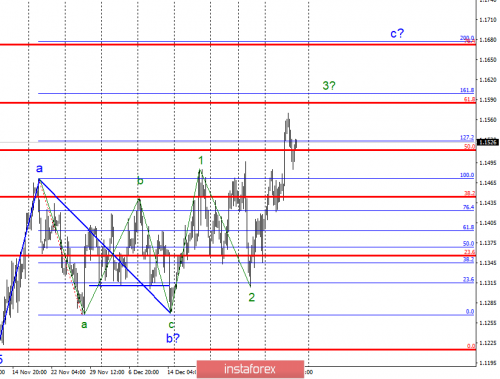 forex-wave-analysis-11-01-2019-1.png