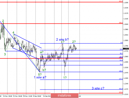 forex-wave-analysis-11-01-2019-2.png