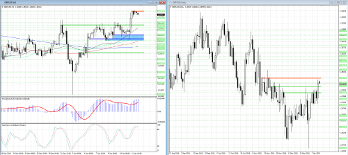 forex-analysis-gbpusd-14-01-2019.png