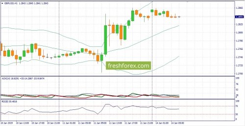 forex-fundamental-analysis-14-01-2019-2.jpg