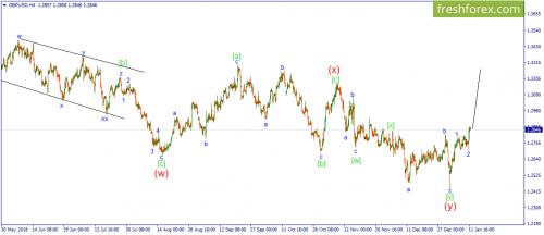 forex-wave-14-01-2019-2.png
