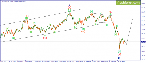 forex-wave-14-01-2019-3.png