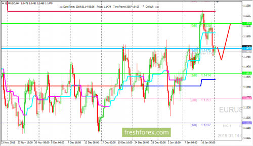 forex-trading-14-01-2019-1.png