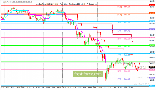 forex-trading-14-01-2019-3.png