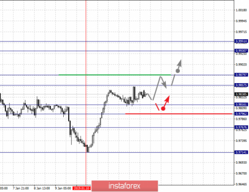 forex-fractal-analysis-14-01-2019-3.png