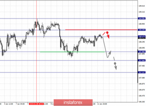forex-fractal-analysis-14-01-2019-4.png