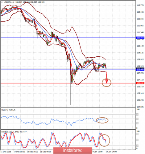 forex-prognosis-14-01-2019-2.png