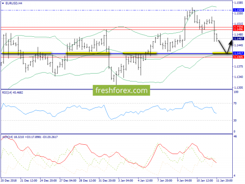 forex-trend-14-01-2019-2.png