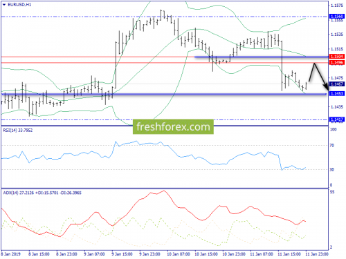 forex-trend-14-01-2019-3.png
