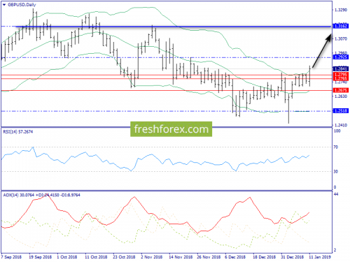forex-trend-14-01-2019-4.png