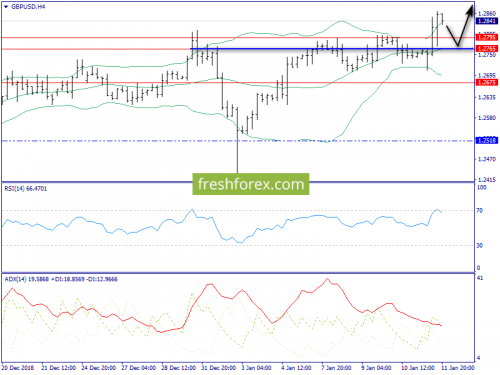 forex-trend-14-01-2019-5.png