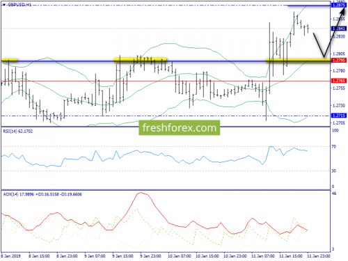 forex-trend-14-01-2019-6.png