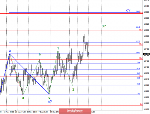 forex-wave-analysis-14-01-2019-1.png