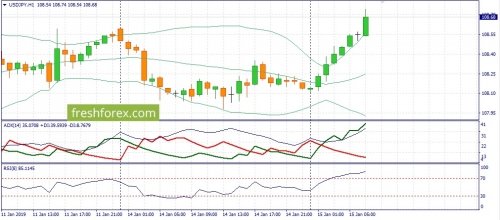 forex-fundamental-analysis-15-01-2019-3.jpg