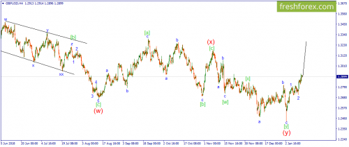 forex-wave-15-01-2019-2.png