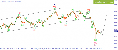 forex-wave-15-01-2019-3.png