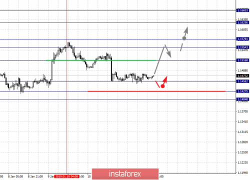 forex-fractal-analysis-15-01-2019-1.png