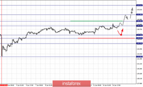 forex-fractal-analysis-15-01-2019-8.png