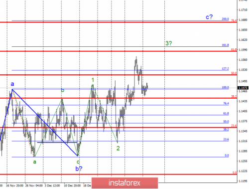 forex-wave-analysis-15-01-2019-1.png