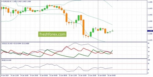 forex-fundamental-analysis-16-01-2019-1.jpg