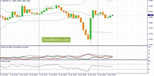 forex-fundamental-analysis-16-01-2019-2.jpg