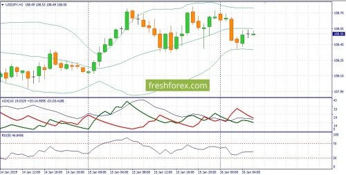 forex-fundamental-analysis-16-01-2019-3.jpg