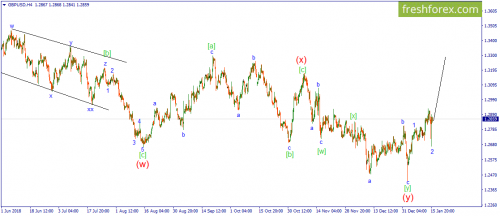 forex-wave-16-01-2019-2.png