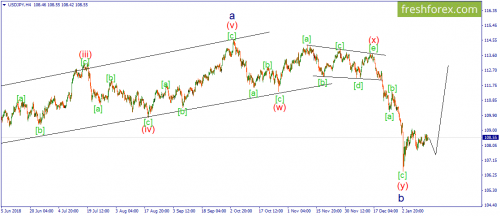 forex-wave-16-01-2019-3.png