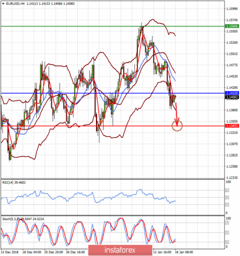 forex-prognosis-16-01-2019-1.png