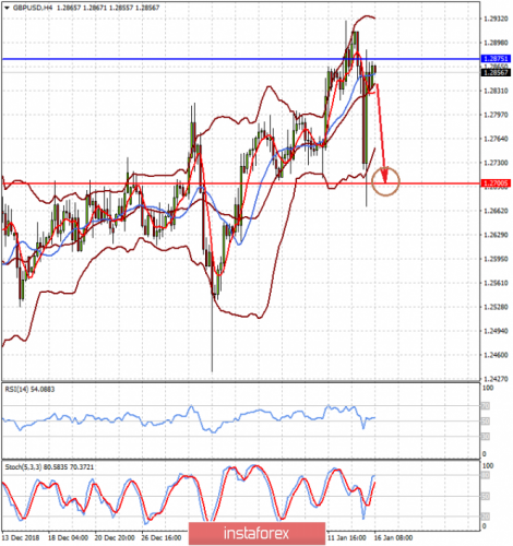 forex-prognosis-16-01-2019-2.png