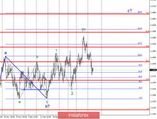 forex-wave-analysis-16-01-2019-1.png