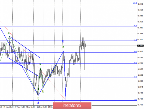 forex-wave-analysis-16-01-2019-2.png