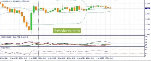 forex-fundamental-analysis-17-01-2019-2.jpg