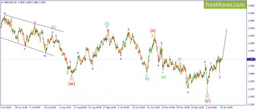 forex-wave-17-01-2019-2.png