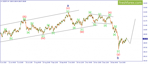 forex-wave-17-01-2019-3.png