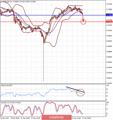 forex-prognosis-17-01-2019-2.png