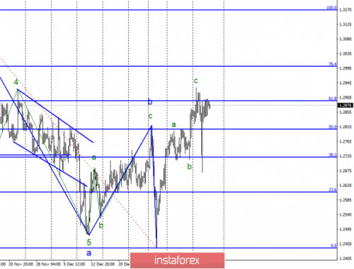 forex-wave-analysis-17-01-2019-2.png